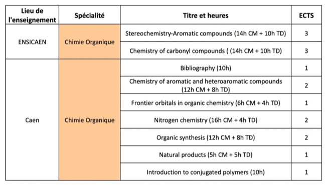 MASTER IN ORGANIC CHEMISTRY AND INTERFACES